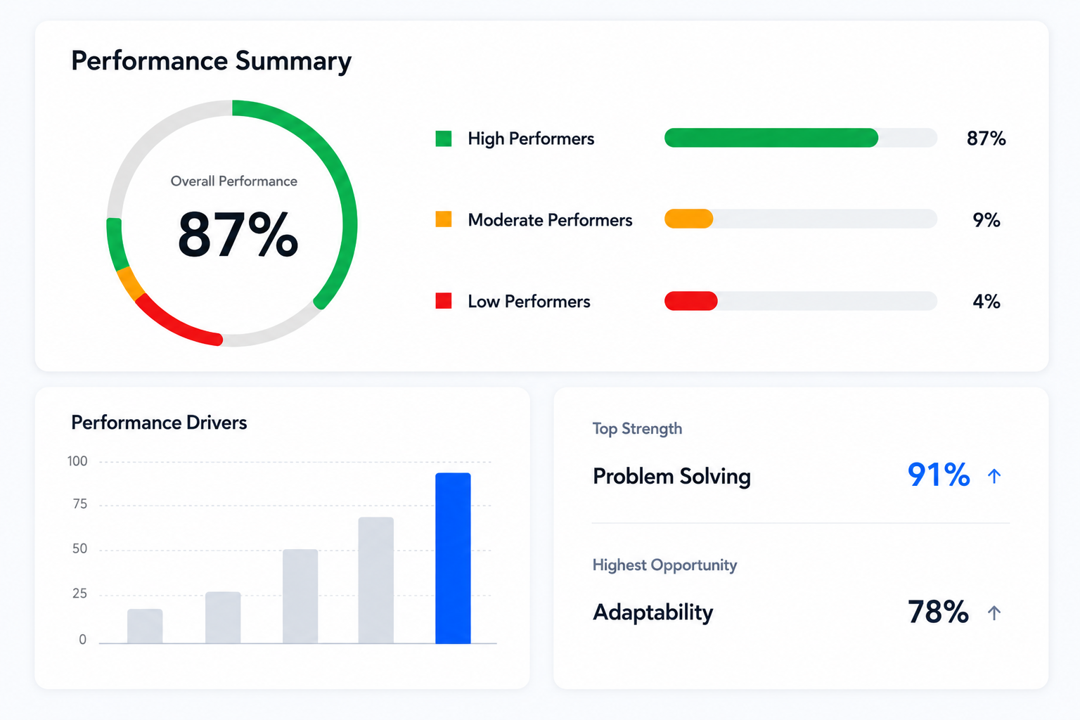 Performance Summary